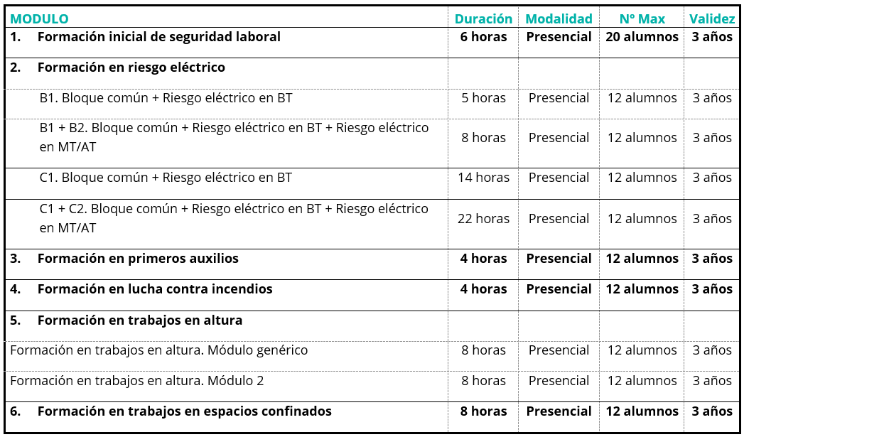 tabla_aelec